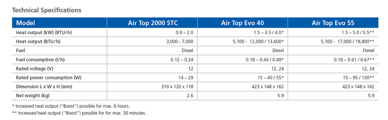 Webasto Diesel Heater Air Top EVO 40 RV High Altitude 5500m 4kW